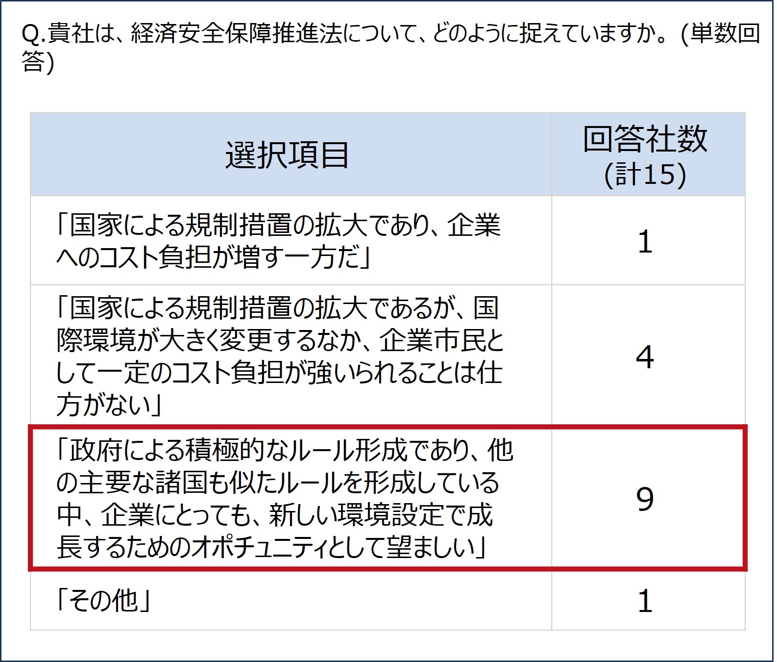 地政学・地経学リスク新時代の企業経営とガバナンス（第二回）